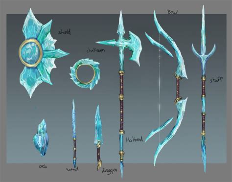 From Apprentice to Archmage: The Journey of Building a Magic Equipment Arsenal in Runescape